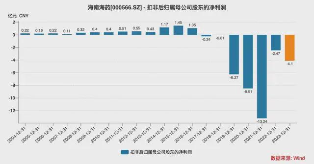 海南海药6个涨停3个跌停，“牛散”张素芬是输是赢？