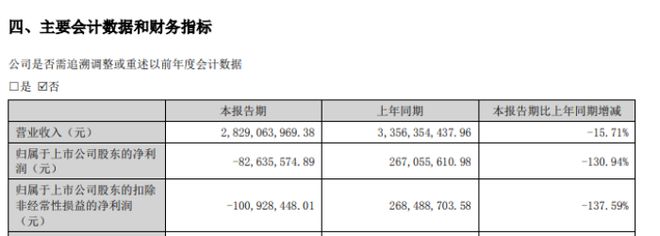 楚天科技前高管取保候审背后：因涉嫌职务侵占被刑拘，公安机关仍在进一步调查中