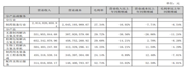 楚天科技前高管取保候审背后：因涉嫌职务侵占被刑拘，公安机关仍在进一步调查中