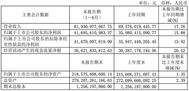 回购60亿，注销！1.6万亿茅台，稳了