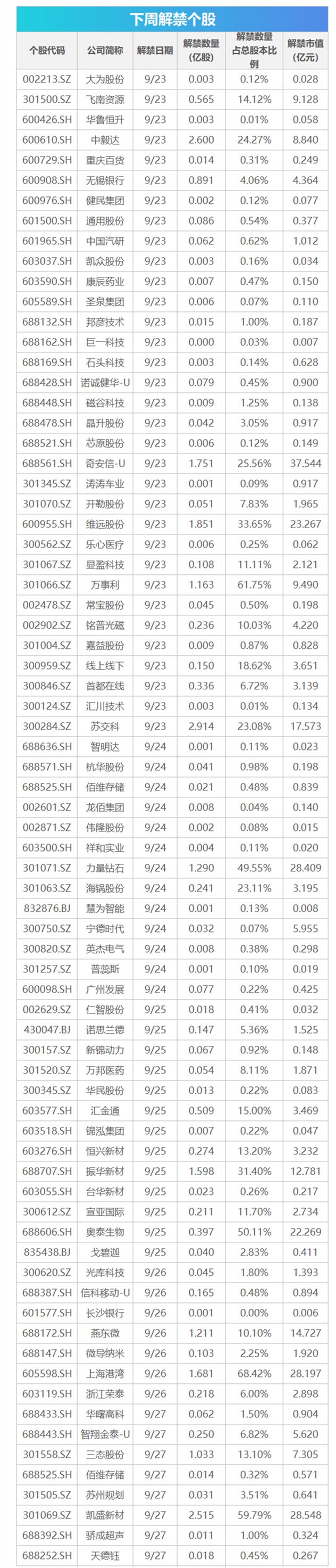 下周关注丨中证A500指数将发布，这些投资机会最靠谱