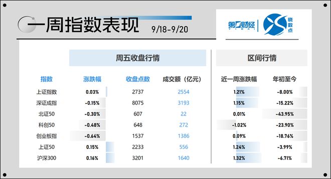 晓数点｜一周个股动向：计算机、有色金属股获资金青睐 最牛股大涨42%