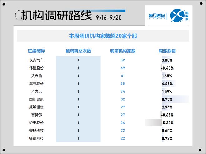 晓数点｜一周个股动向：计算机、有色金属股获资金青睐 最牛股大涨42%