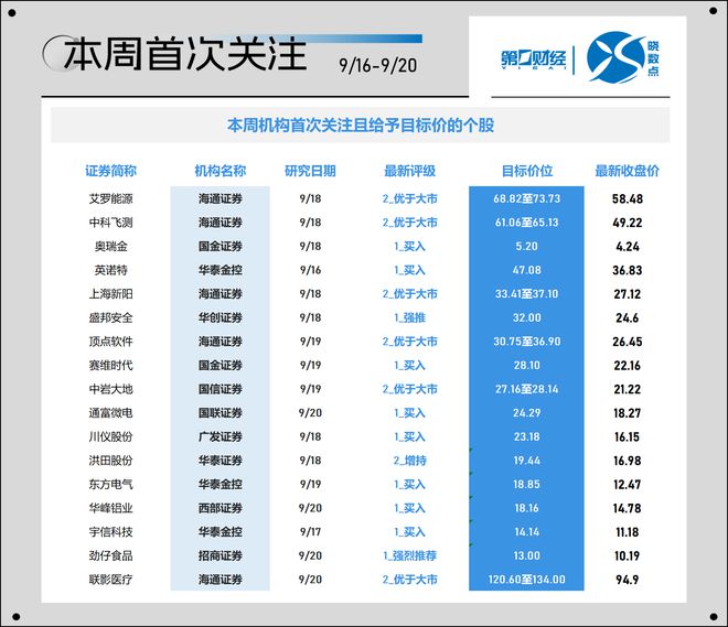 晓数点｜一周个股动向：计算机、有色金属股获资金青睐 最牛股大涨42%