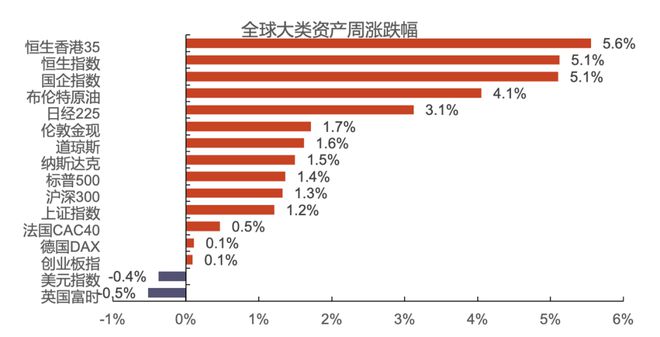 买现实、卖预期的A股会因海外降息而改变吗？ | 智氪