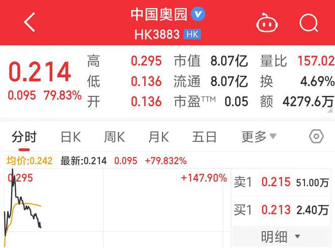 中东土豪接手广州房企！股价一度涨近150%