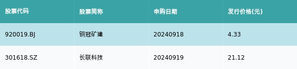 资金流向周报丨贵州茅台、天风证券、深圳华强上周获融资资金买入排名前三，贵州茅台获买入超20亿元