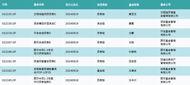 资金流向周报丨贵州茅台、天风证券、深圳华强上周获融资资金买入排名前三，贵州茅台获买入超20亿元