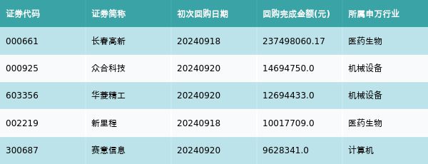 资金流向周报丨贵州茅台、天风证券、深圳华强上周获融资资金买入排名前三，贵州茅台获买入超20亿元