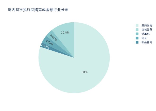 资金流向周报丨贵州茅台、天风证券、深圳华强上周获融资资金买入排名前三，贵州茅台获买入超20亿元