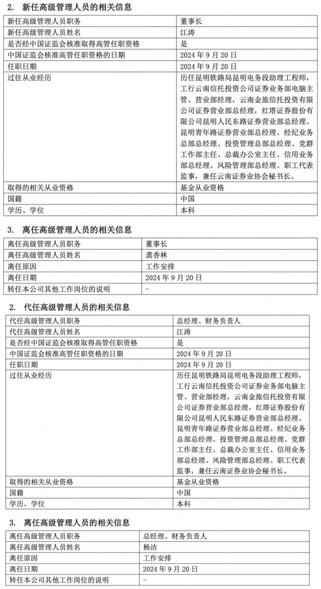 红塔红土基金董事长、总经理同日离任，规模、净利上半年“滑铁卢”