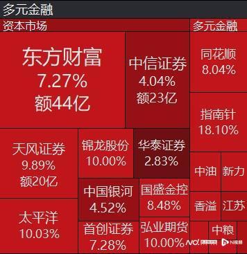 重磅政策出台，沪指重回2800点，近5000只个股上涨