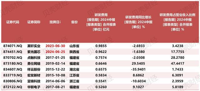 新三板上半年超40家净赚过亿、近50家毛利率超茅台同期水平