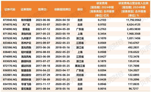 新三板上半年超40家净赚过亿、近50家毛利率超茅台同期水平