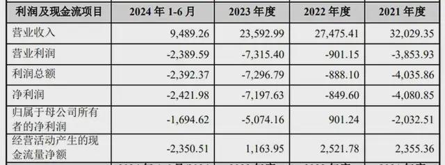 八连板“妖股”双成药业换“芯”，胡润富豪交棒“外籍”儿子？