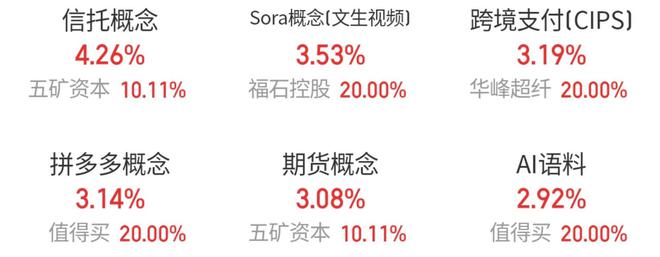 大金融、文化传媒板块股票领涨，沪指一度站上2900点