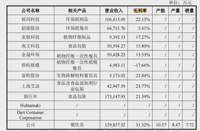 麦当劳、汉堡王供应商众鑫股份登陆上交所，全球市占率达16%