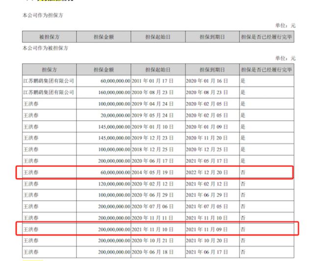 鹏鹞环保股权激励代持收警示函，曾自曝三成激励对象资格有误