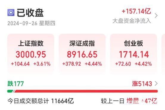 多家外资投行先后发声：政策利好股市，看多中国市场