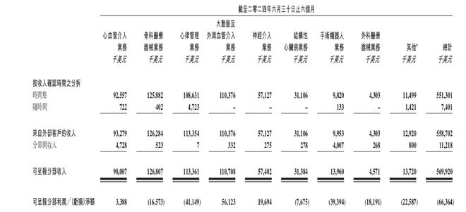 微创医疗3.8亿元卖掉“老家”？