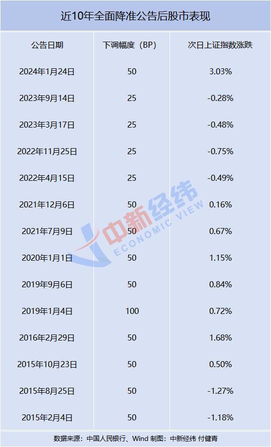 A股三大股指大幅高开 酿酒、房地产、券商联袂上攻