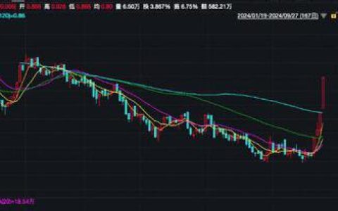 降准降息正式落地，创业板综ETF万家（159541）半日涨超7.5%，新动力等多股涨停丨ETF观察