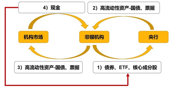 九方智投《投研有方》最新观点：美联储降息叠加9·24政策组合拳，股市将反转向上