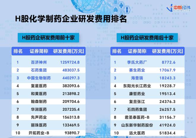 V报告｜《上市药企研发销售费用分析报告》：超五成化学制药企业研发投入过亿元