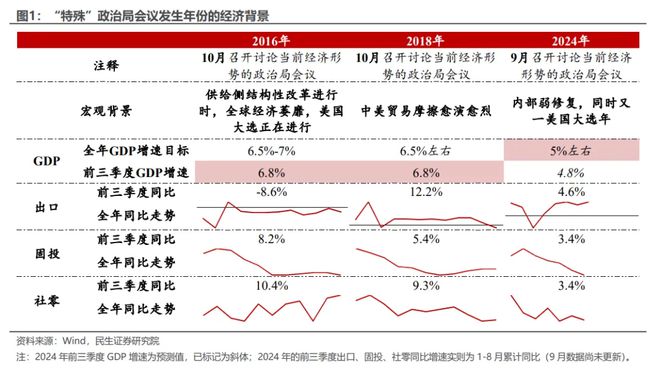 股市还能涨多久？