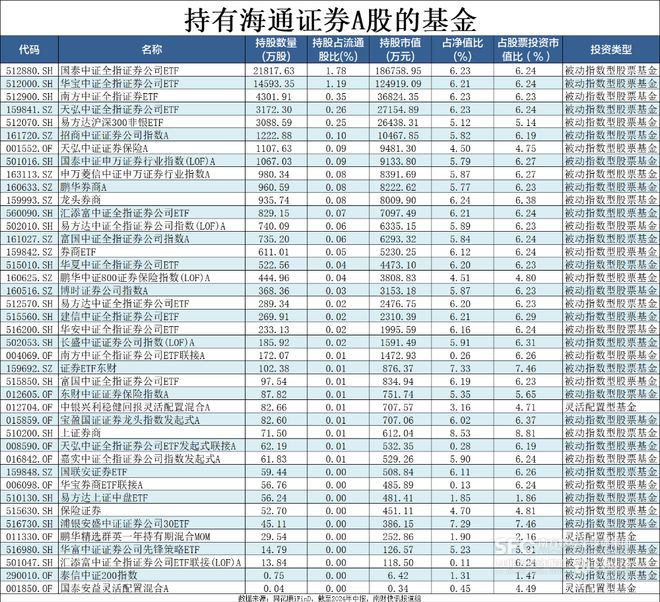 证券指数进入技术性牛市！国泰君安、海通证券复牌后或迎来补涨行情