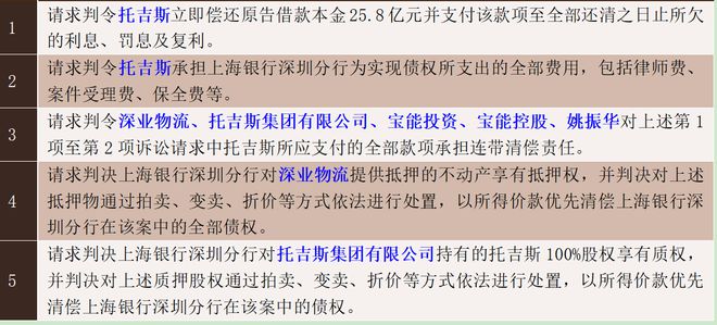 上海银行与宝能系再添新案，三起诉讼的涉案本金已近百亿