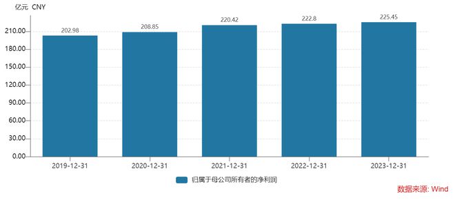 上海银行与宝能系再添新案，三起诉讼的涉案本金已近百亿