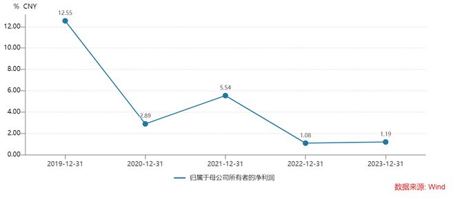 上海银行与宝能系再添新案，三起诉讼的涉案本金已近百亿