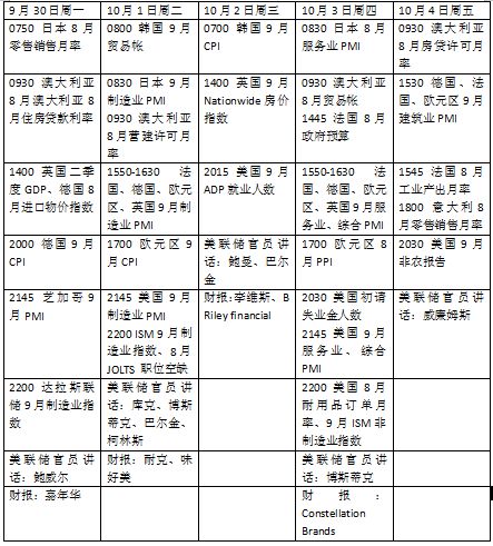 本周外盘看点丨9月非农数据即将公布，美联储主席鲍威尔亮相