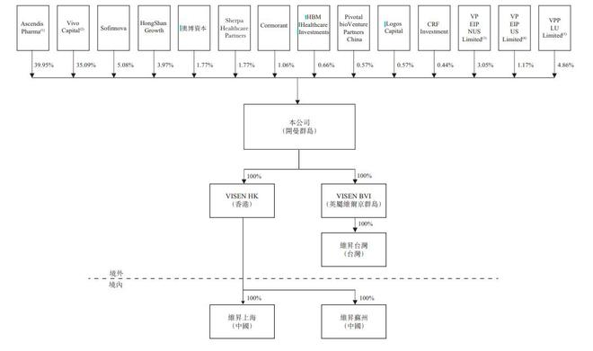 维昇药业第四次递表冲刺港股“生长发育第一股”，今年前四个月亏损六千万