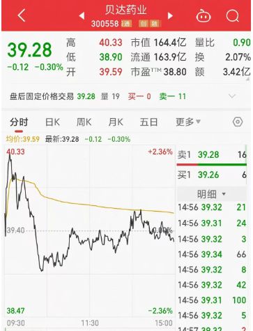 贝达药业首席科学家辞职，年薪超250万元！