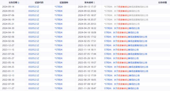 *ST同洲一审判决需赔偿损失675.8万元，平均每名投资者获赔5.92万元