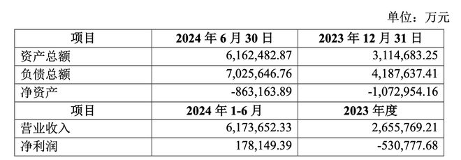 赛力斯拟50亿元增资赛力斯汽车，拟近82亿元买下超级工厂所有权