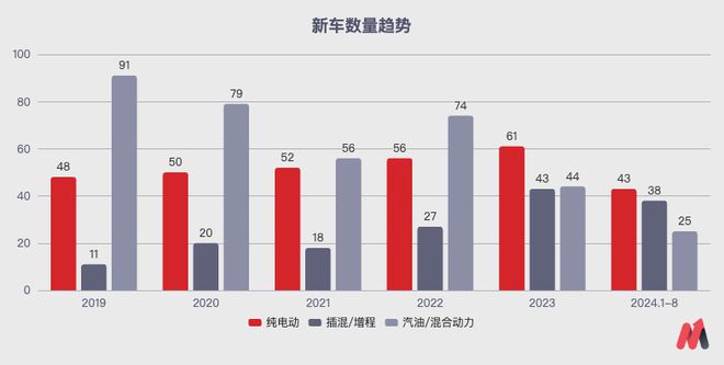 熬就行了：蔚来的确定性已来