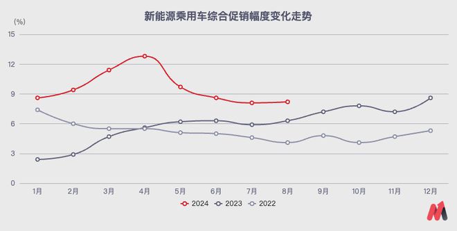 熬就行了：蔚来的确定性已来