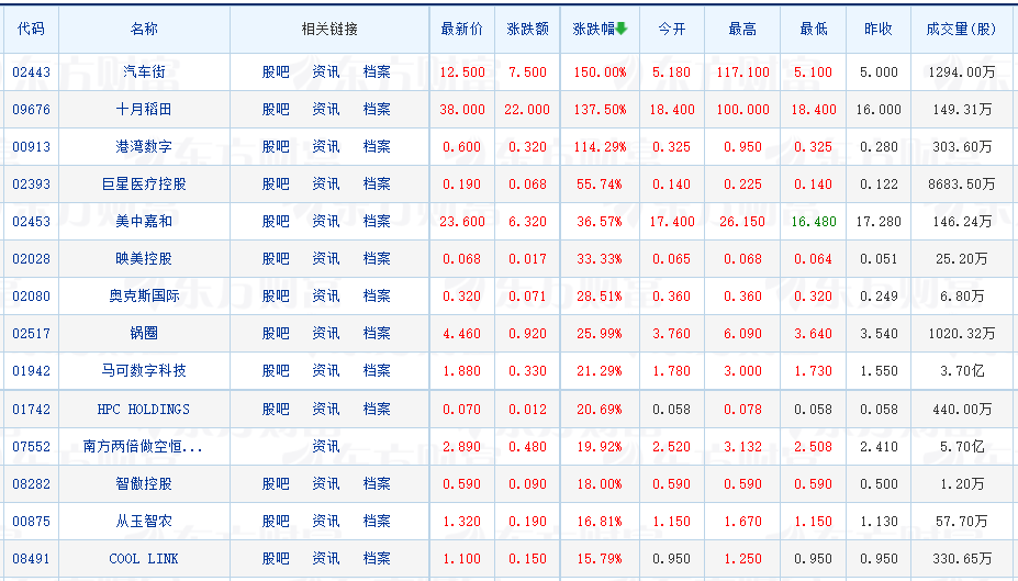 港股通开通流程详细步骤，看这一篇就够了！