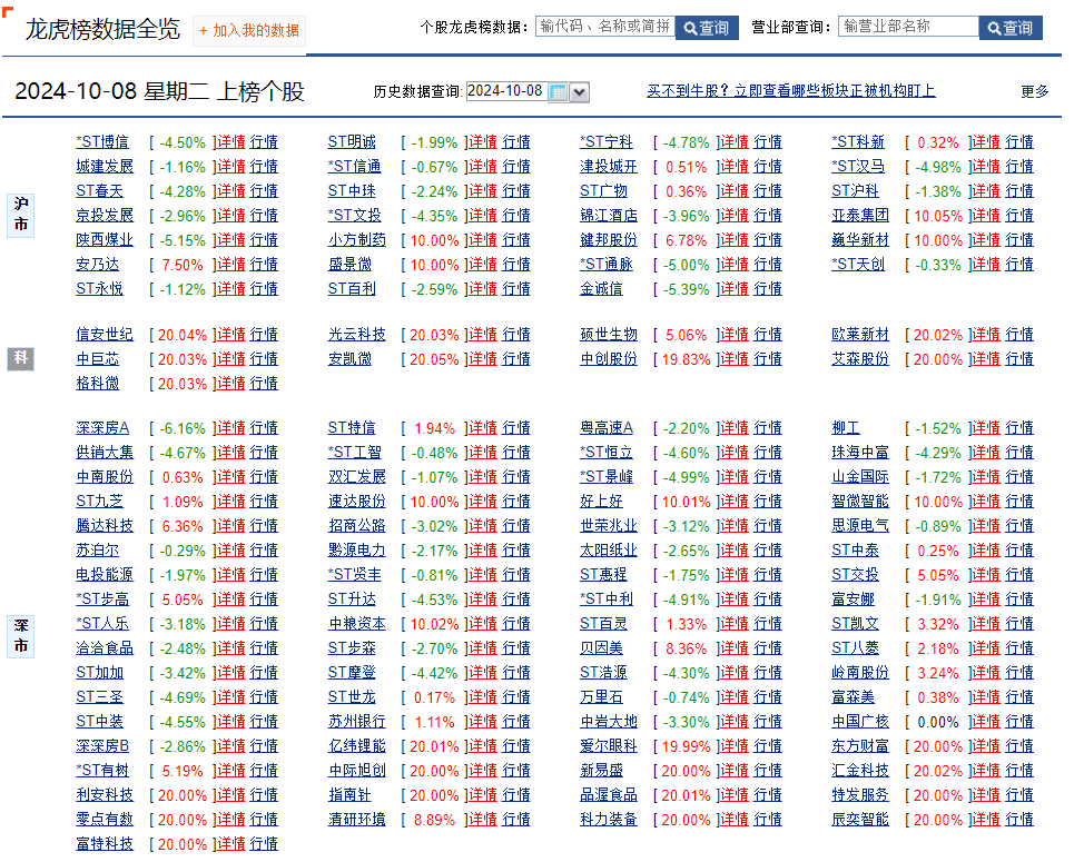 小股民怎样炒股才能赚钱，散户实用炒股技巧！