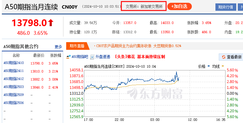 富时中国a50指数交易时间？富时中国a50指数怎么交易？