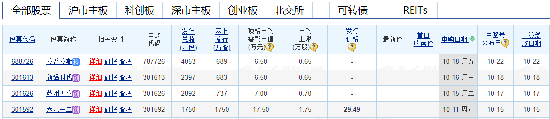 如何申购新股才更容易中签，4个提高中签率的技巧！