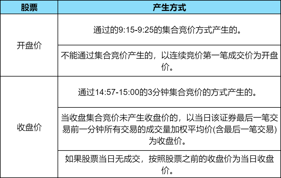 早盘低开是什么意思？早盘低开如何操作？