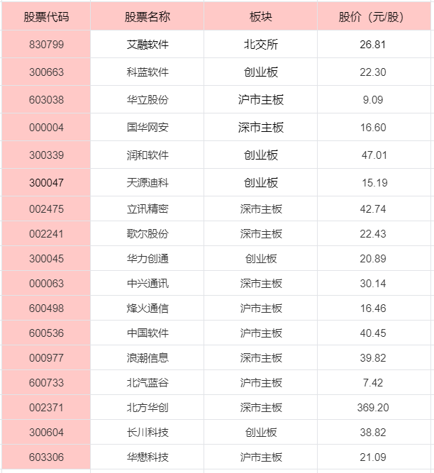 华为股票一股是多少钱2024，华为相关的概念股票有哪些？