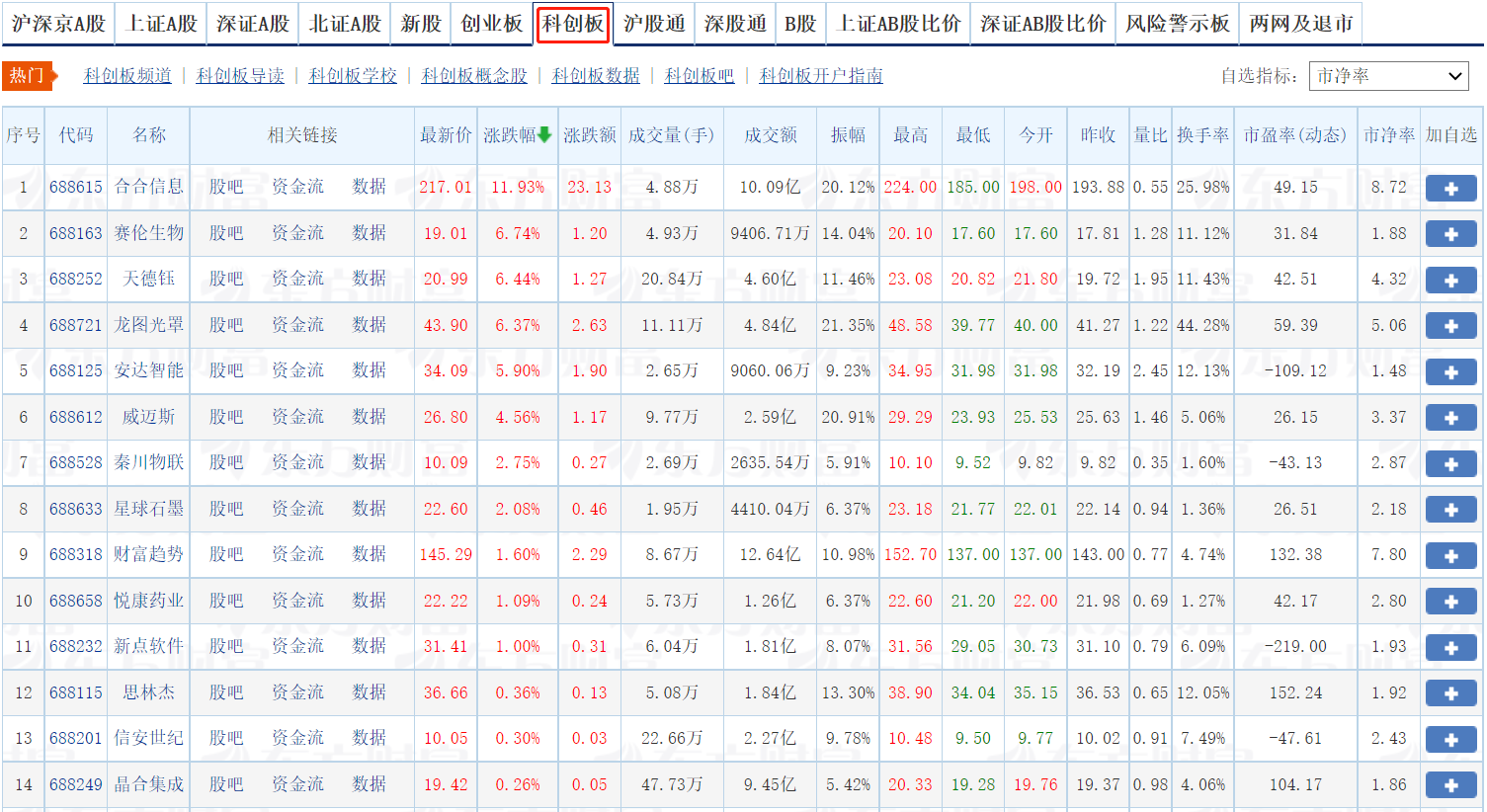 科创板交易规则常识，科创板相关规定详解！