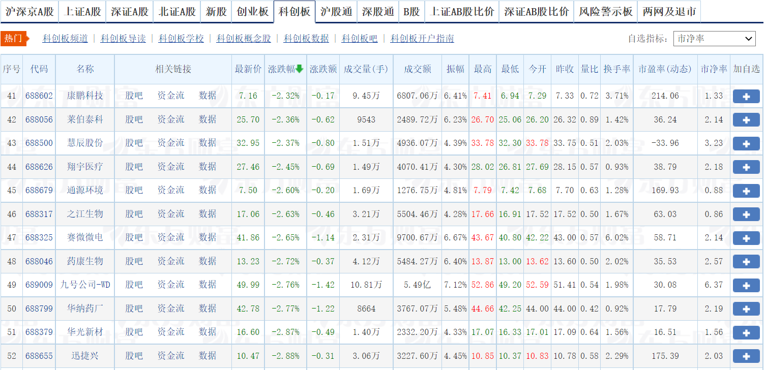 科创板交易规则常识，科创板相关规定详解！