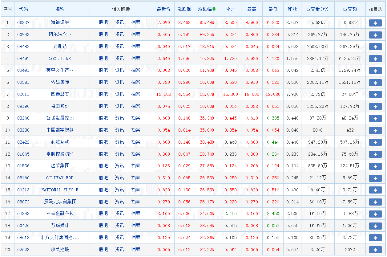 怎么开户炒港股，新开户怎么开通港股通权限？