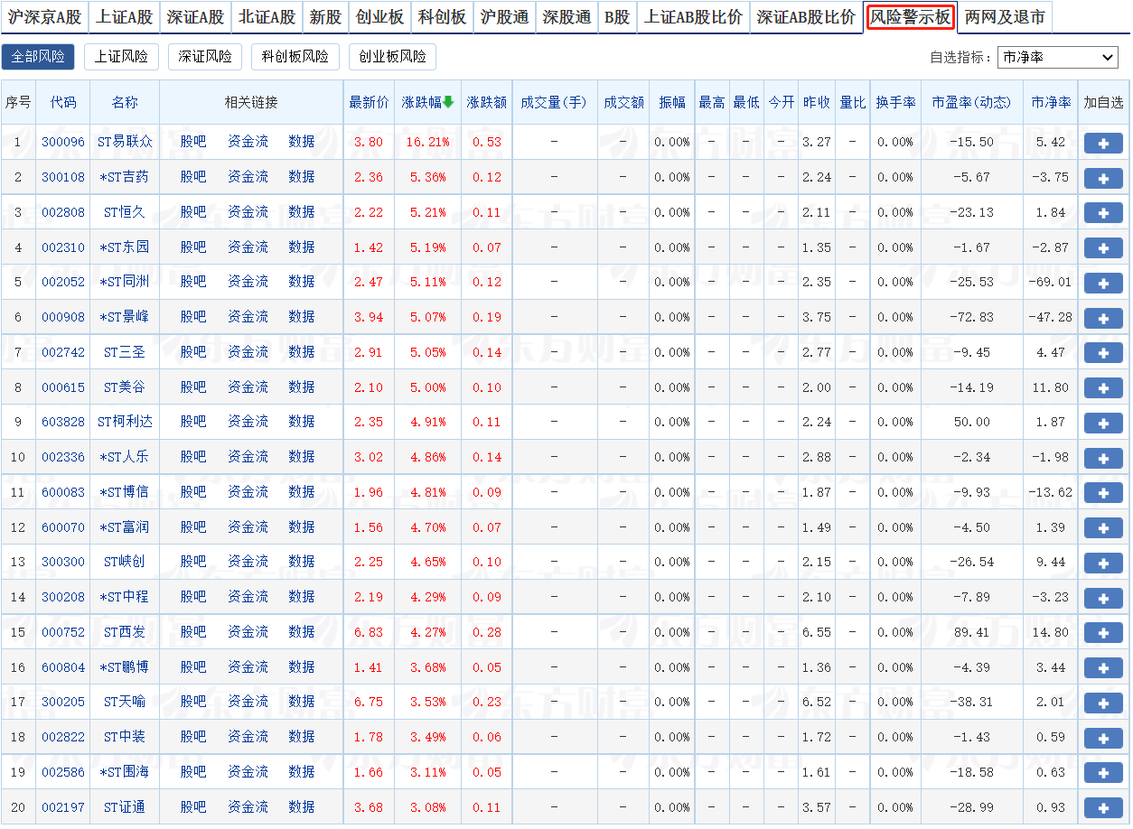 st股票可以买吗，2024股票st风险清单？